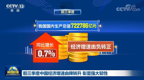 中國經(jīng)濟三季度簡報提振中國經(jīng)濟，也為2021年經(jīng)濟增長給足了信心，文旅行業(yè)尤其是水上樂園行業(yè)將迎來新的起點！